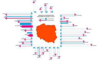 plakat seminarium migracyjnego